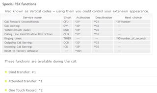 e.com pbx documentation 2