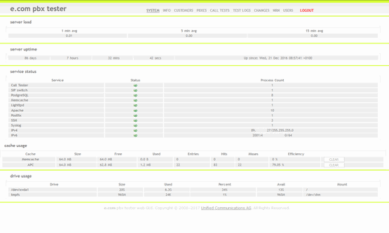 e.com pbx tester