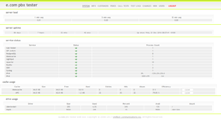 e.com pbx tester system