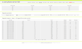 e.com phone server sip dump