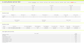 e.com phone server sip statistics
